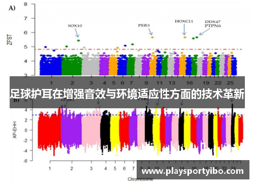 足球护耳在增强音效与环境适应性方面的技术革新
