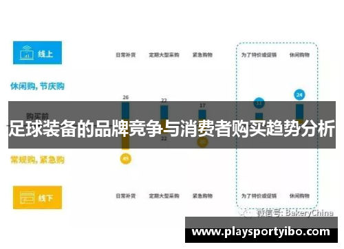 足球装备的品牌竞争与消费者购买趋势分析